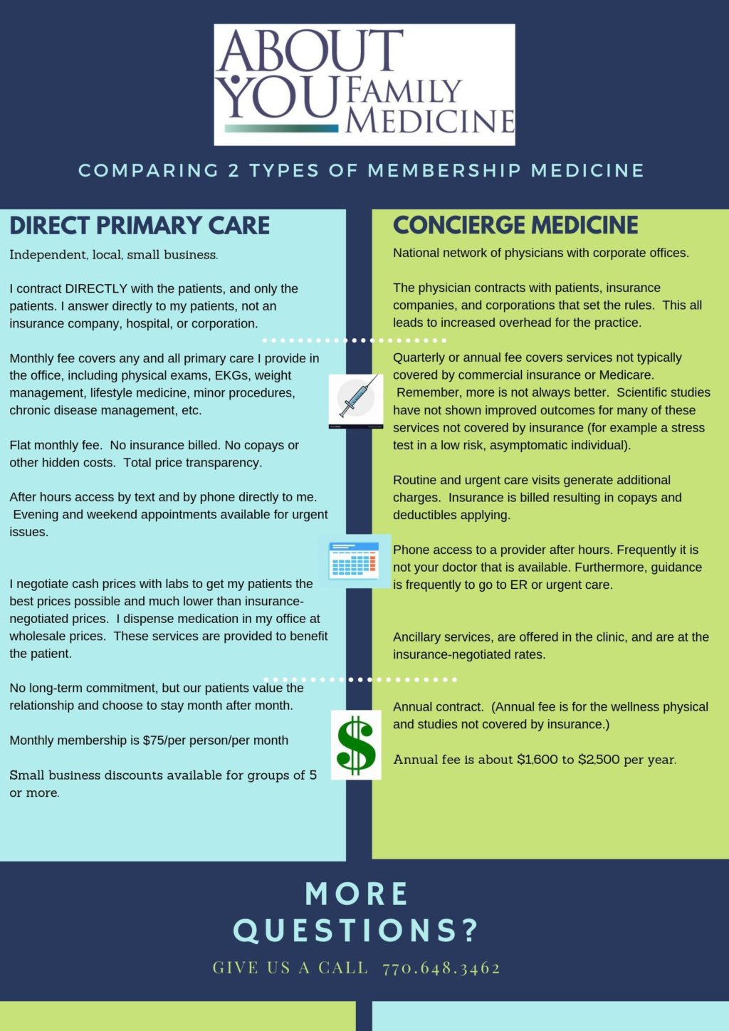 Differentiating Direct Primary Care From Concierge Medicine · About You